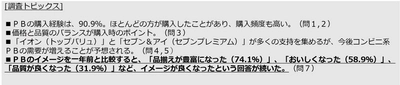 進化し続けるＰＢ　“低価格”から“味・品質・価値”重視へ