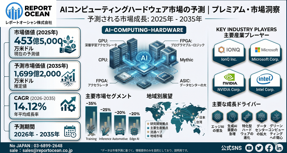 AIコンピューティングハードウェア市場