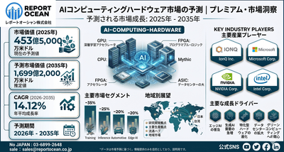 AIコンピューティングハードウェア市場