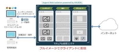 セキュリティ侵害を防御するWebクライアント分離サービス 『Asgent Web Isolation powered by AXLBOX』を提供開始