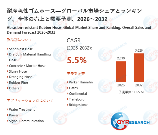 2032年、耐摩耗性ゴムホース市場は3626百万米ドル規模へ｜2026-2032年CAGR 5.5%予測