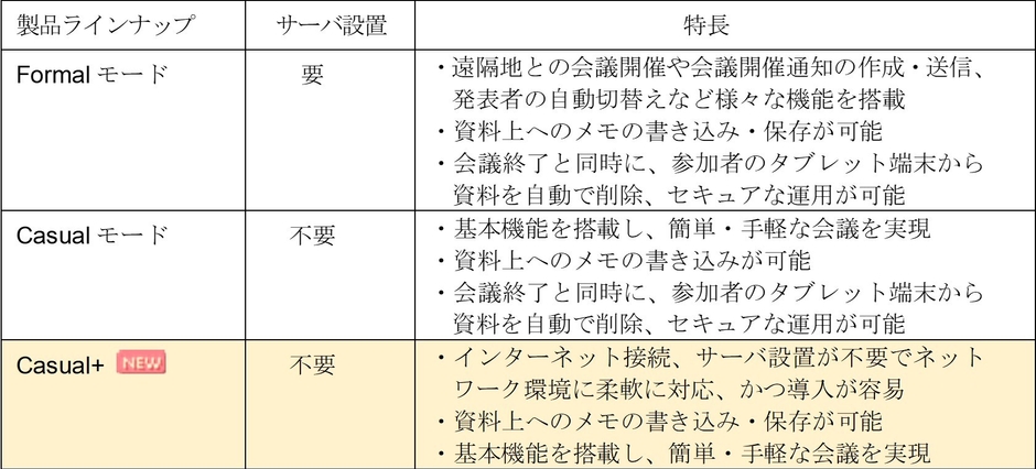 製品ラインナップ