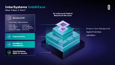 InterSystems IntelliCareが、 AIネイティブの電子カルテシステムとして 初めてEU医療機器規制認証を取得