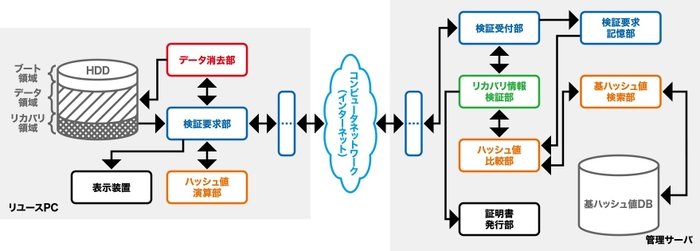 特許の概念図