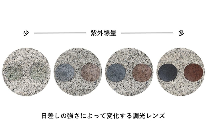 調光レンズの変化