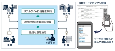 「モバイル連携オプション」利用イメージ図
