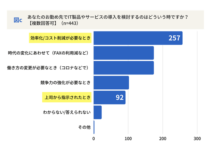 図c