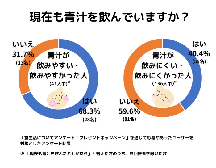 Q6補足