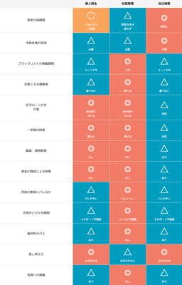 わかりやすい比較表