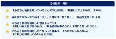 「ふるさと納税」に関する実態調査 