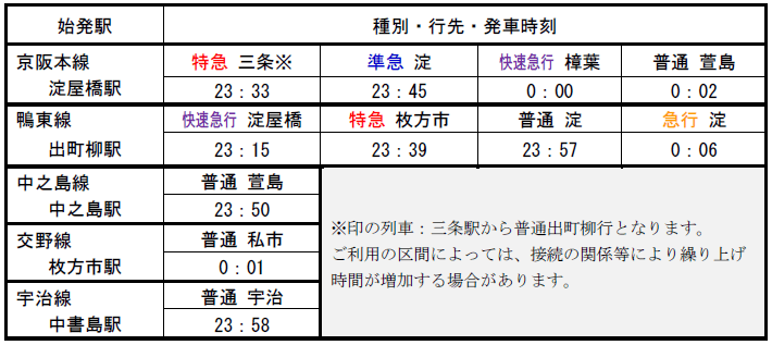 主な駅の最終列車(平日・土休日共通)