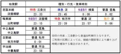 主な駅の最終列車(平日・土休日共通)