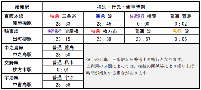 主な駅の最終列車(平日・土休日共通)