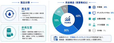 出典:QYResearch 化学・材料研究センター