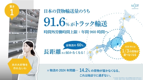 ご存じでしたか？「2024年物流問題」5つのポイント　 NEXT Logistics Japanが日本の物流課題と政策パッケージを わかりやすく解説するプレスセミナーを実施