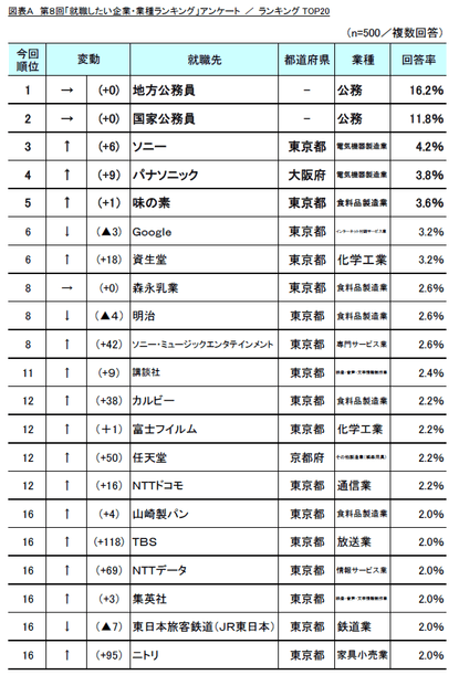 図A ランキングTOP20