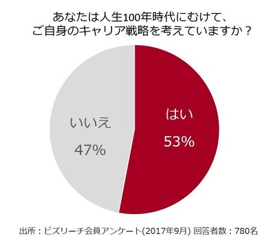 グラフ2