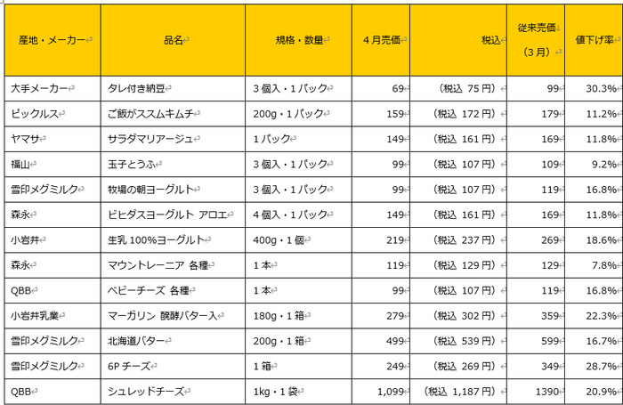 主な対象商品