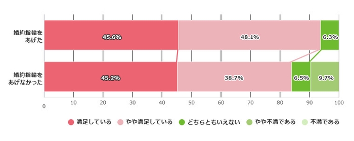 Q5グラフ-2