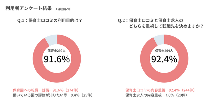 保育士利用者アンケート