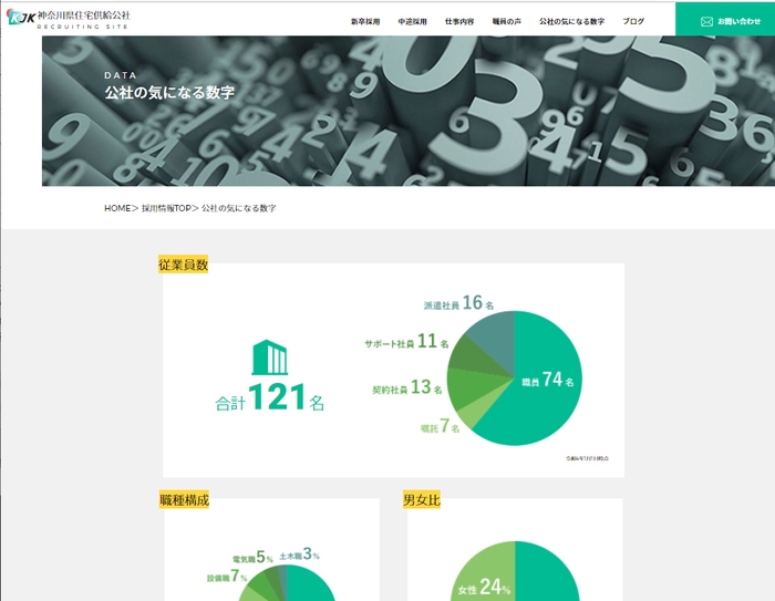 公社の様々な数字も集めたページ