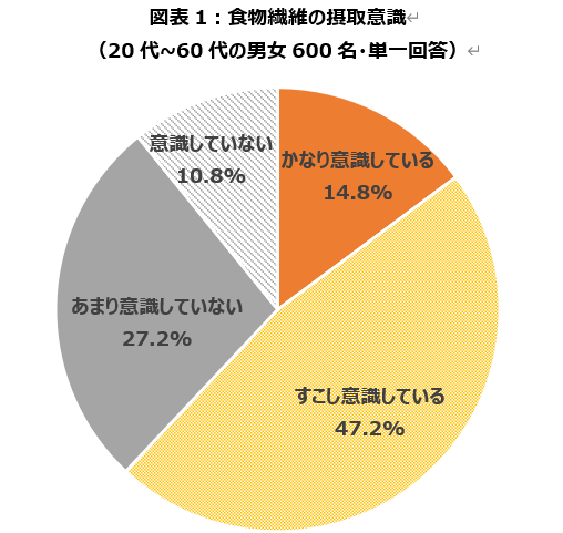 図表1