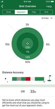 <アプローチショット画面>パーオン率やターゲットに対しての前後左右のズレを表示