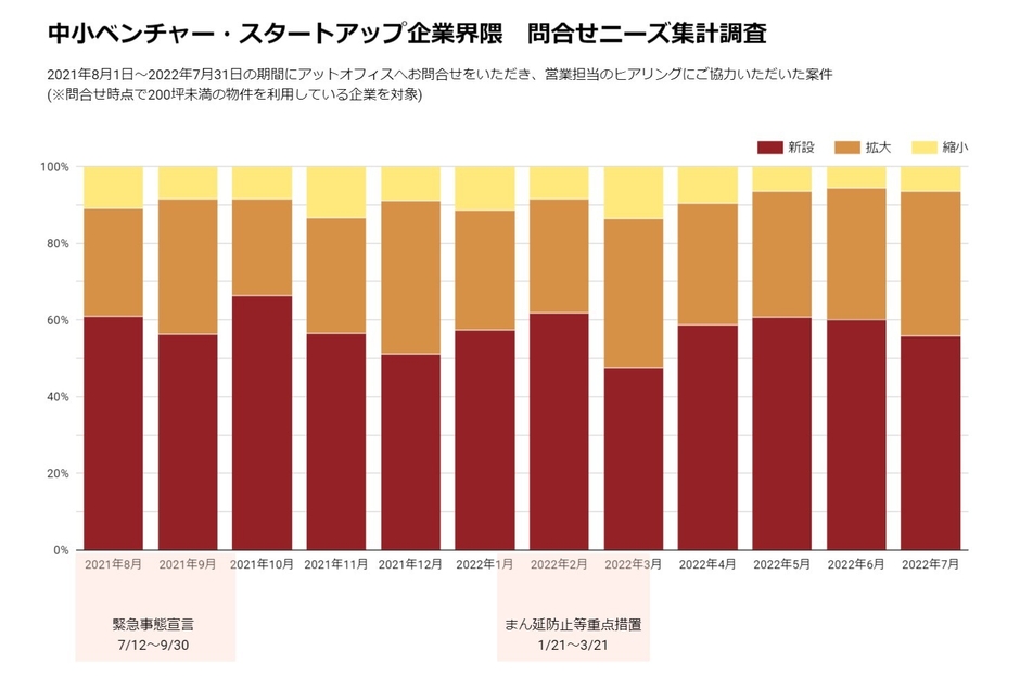 問合せニーズ集計データ