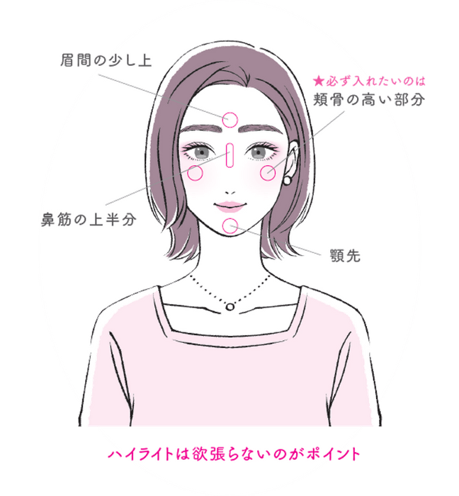 ハイライトでツヤとみずみずしさを演出する　イラスト：千坂まこ