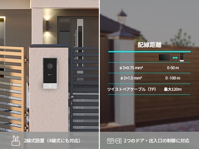 (4) 2線式配線対応でかんたん設置。戸建てやマンションにも