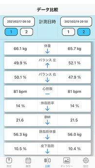 データ比較