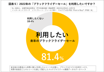 図表4