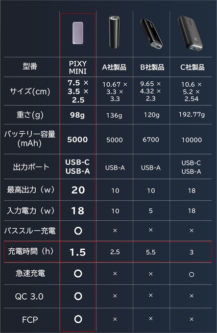 他社比較表