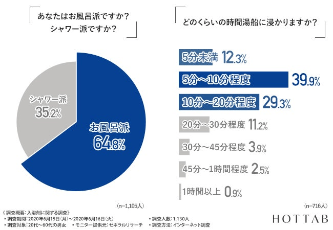 【図3】