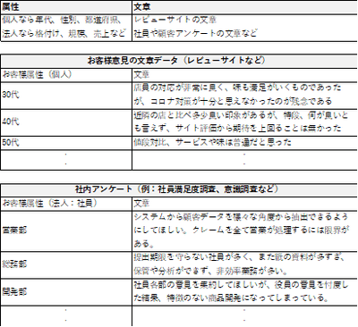 データ事例