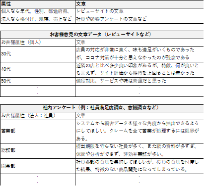 データ事例