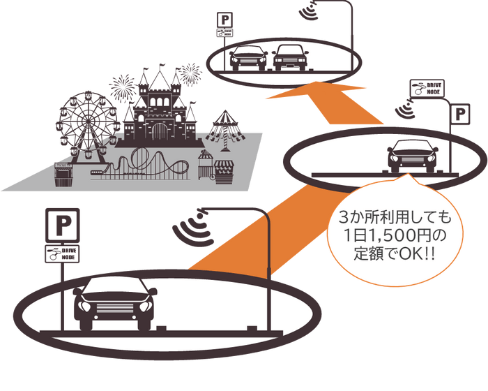 駐車場の周遊サービス