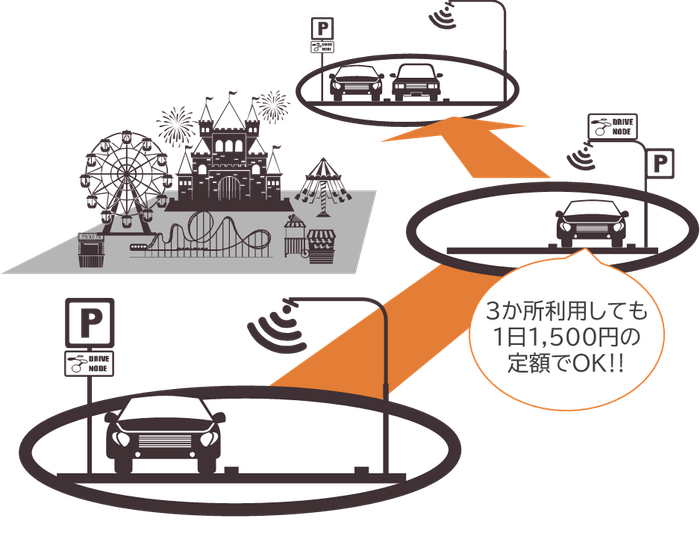 駐車場の周遊サービス