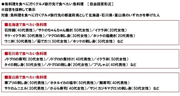 魚料理を食べに行くグルメ旅行先で食べたい魚料理