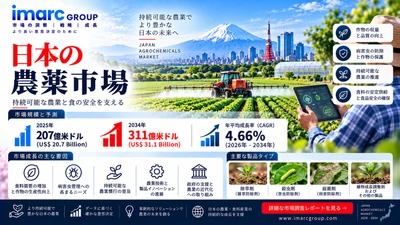 日本の農薬市場調査レポート：市場規模・シェア・需要・主要企業・成長トレンドおよび展望（2026年～2034年）