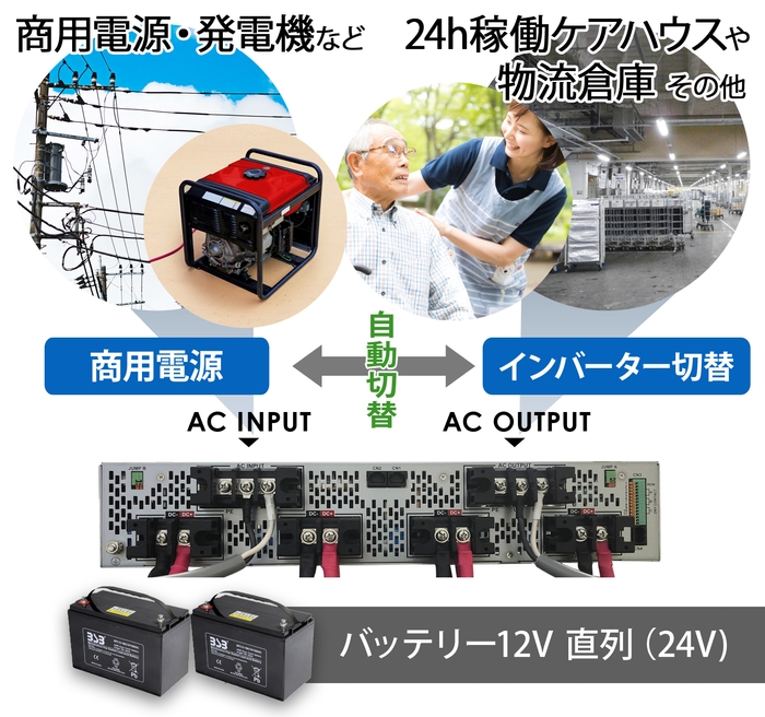 利用シーン・使用方法
