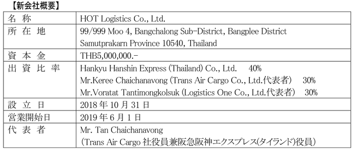 新会社概要