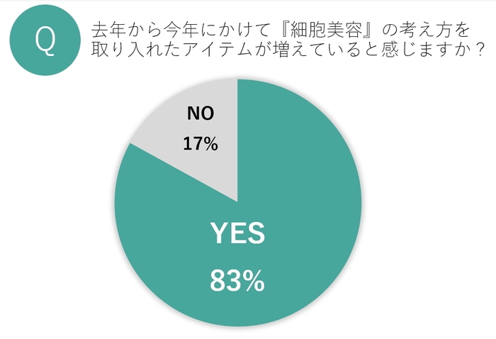 グラフ1