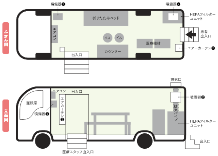 発熱外来診察室として利用の時