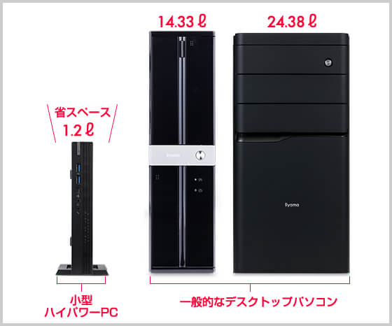 海外最新 iiyama製 SOLUTION∞ STYLE 小型スリムデスクトップPC ibloom 