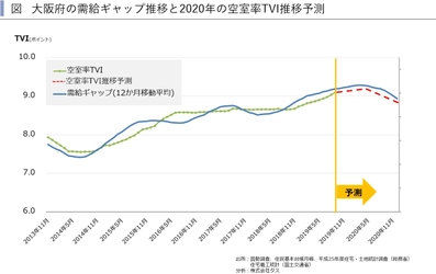 2020年関西圏・中京圏・福岡県賃貸住宅市場の見通し　 ～賃貸住宅市場レポート　 首都圏版・関西圏・中京圏・福岡県版　2019年12月～