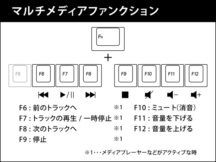 通常モードマルチメディアファンクション
