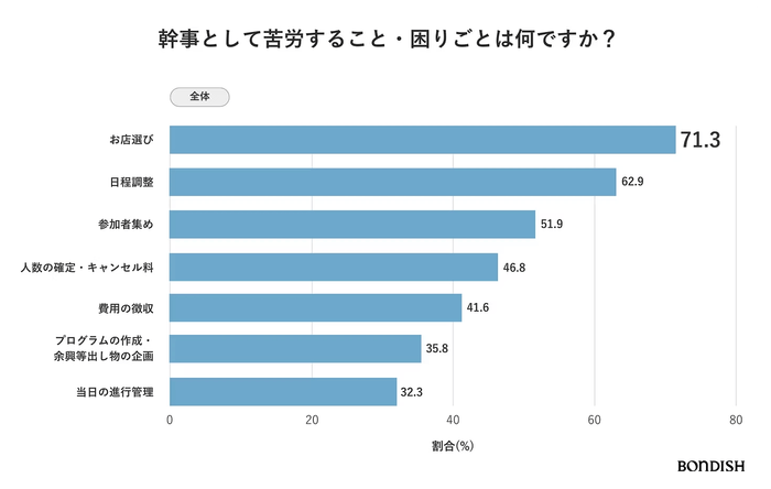 アンケート調査結果(図1)