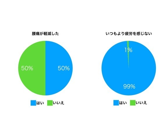 テスト検証結果2