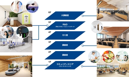 九州栄養福祉大学とオプティム、 2025年4月開設「食環境データサイエンス学科」入学希望者向け 学科棟先行内覧会を2025年2月15日(土)に開催